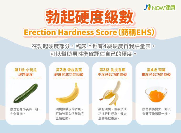 犀利士5mg吃兩顆分情況吃